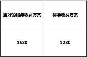 诱饵效应一眼识破商家的诡计赚钱思路