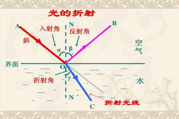 为什么湿的衣服会变暗呢