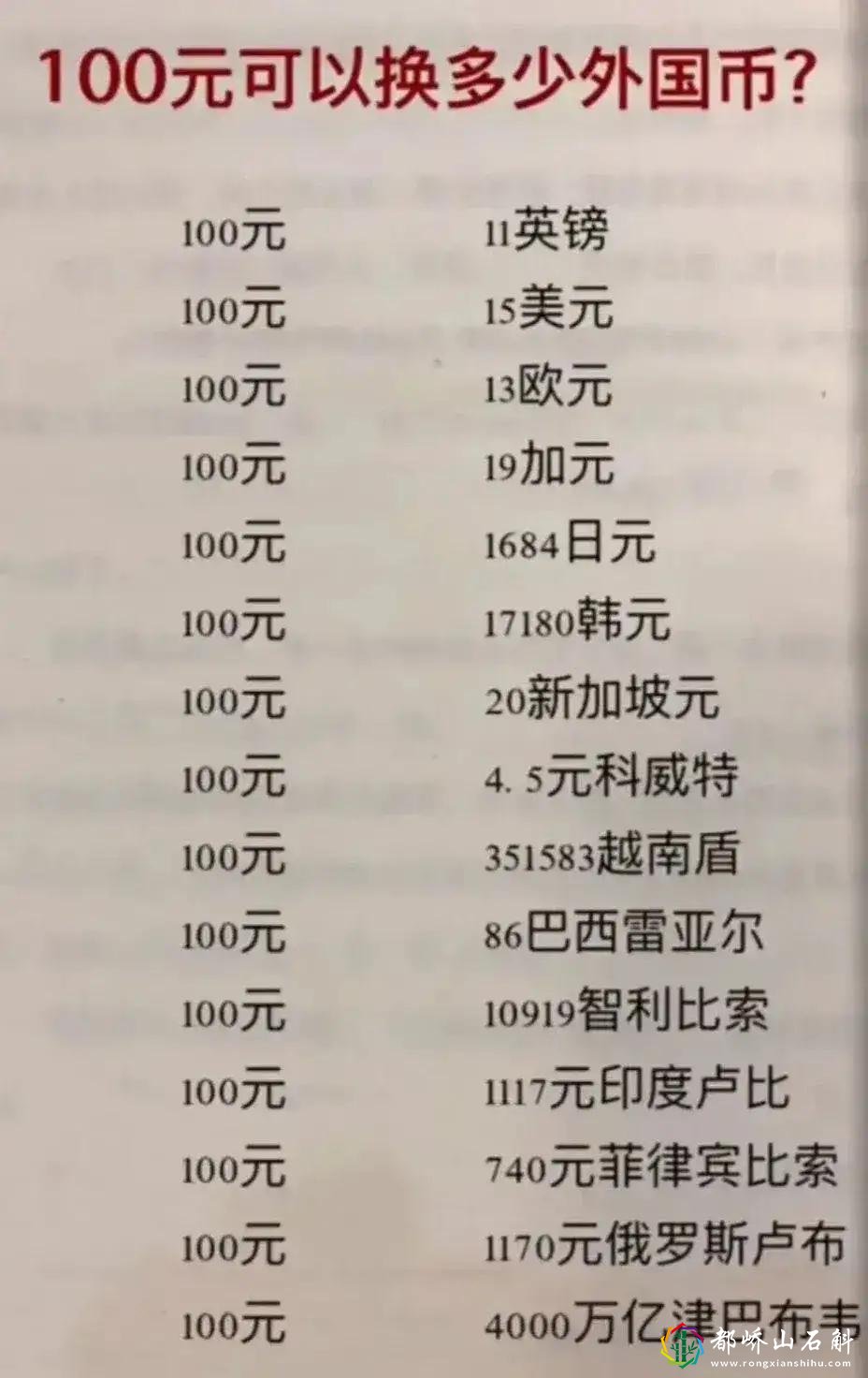 你知道世界上哪个国家的货币最值钱吗,英镑?靠边站