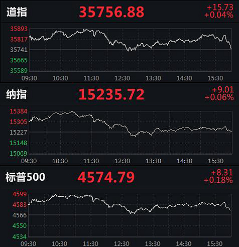 道指、标普500指数续刷历史新高