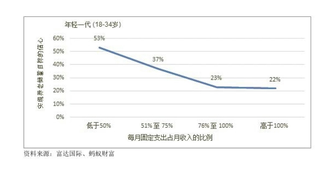 年轻人月均储蓄1624元