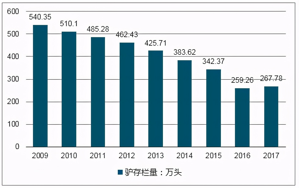 一年200万张驴皮制作阿胶，中药让多少野生动物濒临灭绝？