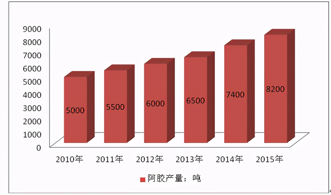 一年200万张驴皮制作阿胶，中药让多少野生动物濒临灭绝？