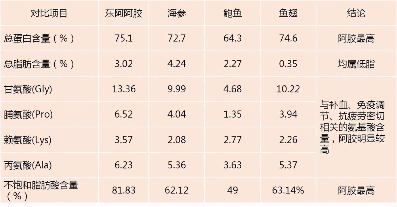 一年200万张驴皮制作阿胶，中药让多少野生动物濒临灭绝？