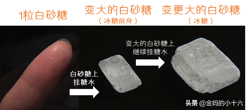 冰糖清热泻火?你怕不是对冰糖有所误会吧!