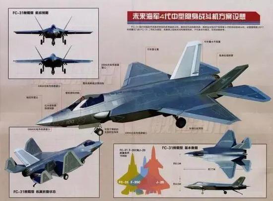 中国航母四种新军机将配齐