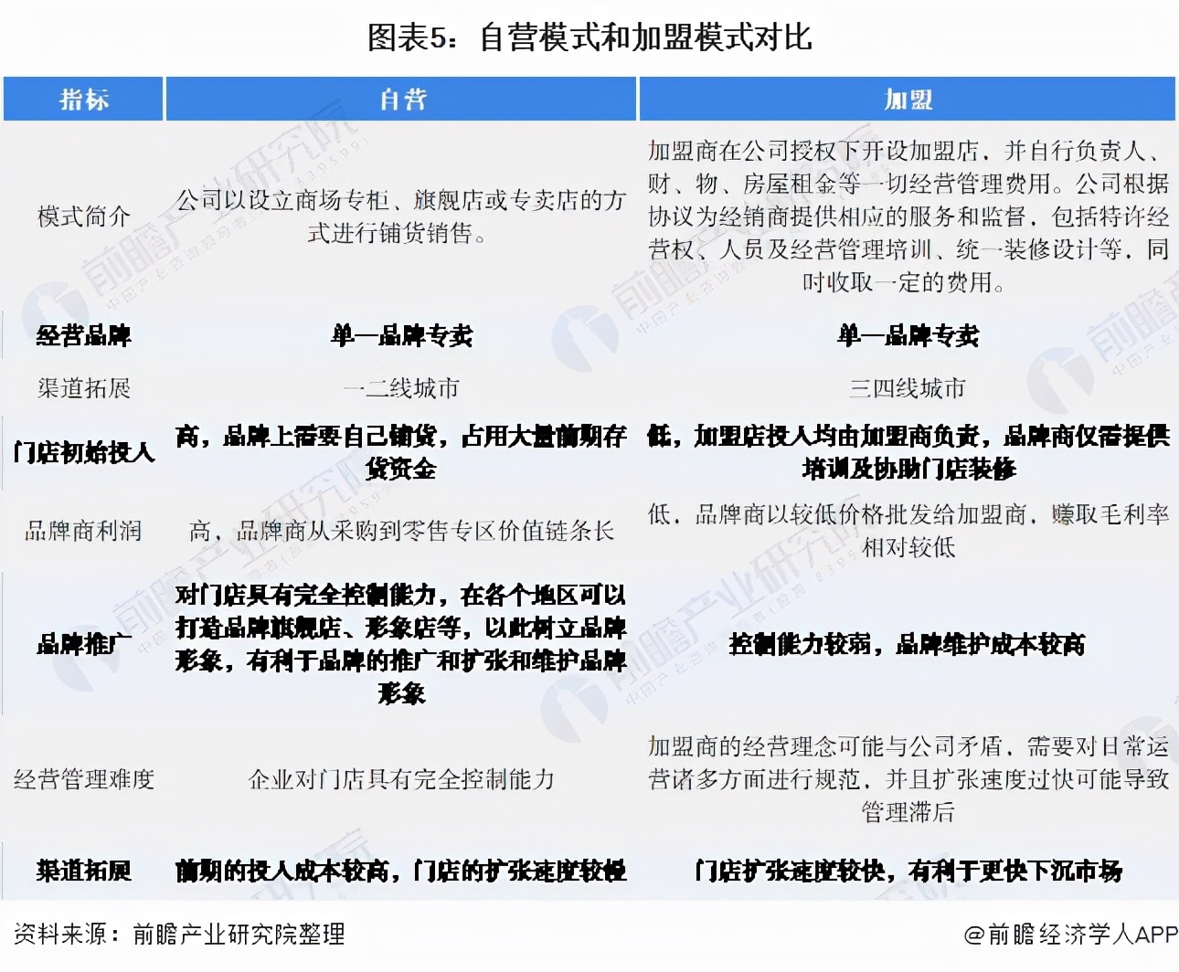 干货!2021年中国珠宝首饰行业龙头企业对比:周大福VS老凤祥