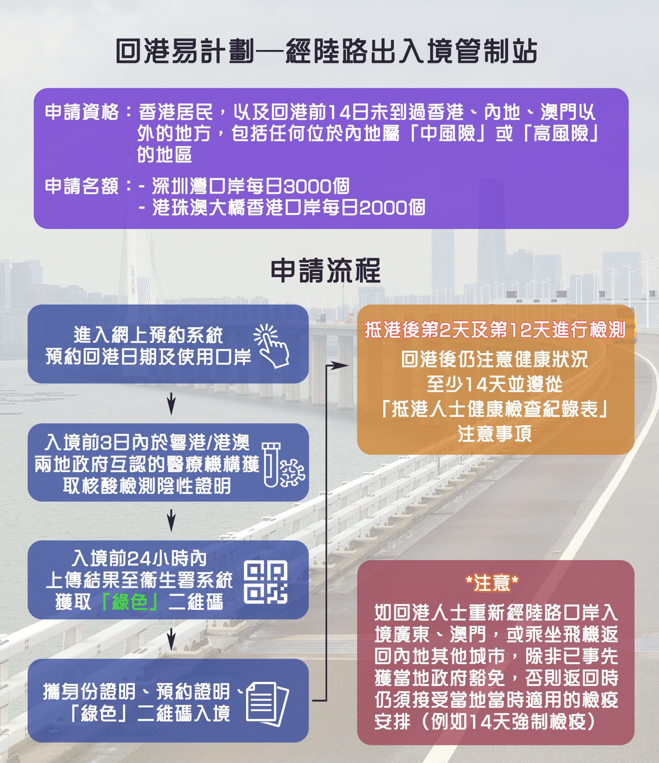 香港取消绝大部分豁免类别人士到港后免检疫的安排。
