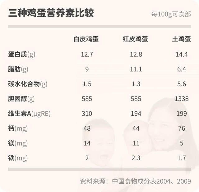吃蛋会导致胆固醇过高吗?一天能吃几颗?