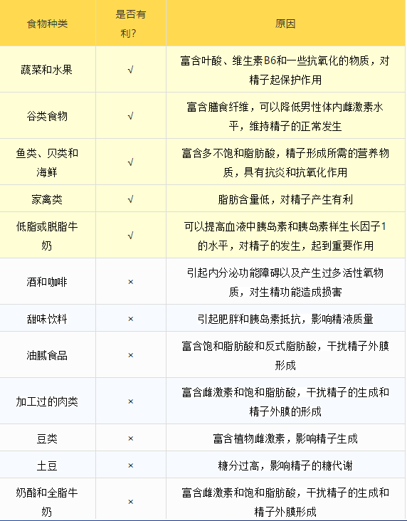 共享单车骑得多，小蝌蚪直哆嗦！要“精”喜就该这样动、这样吃