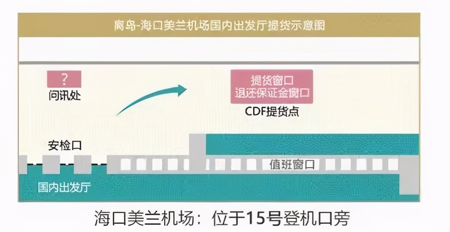 五分钟,让你完全了解海南免税购物的全部流程