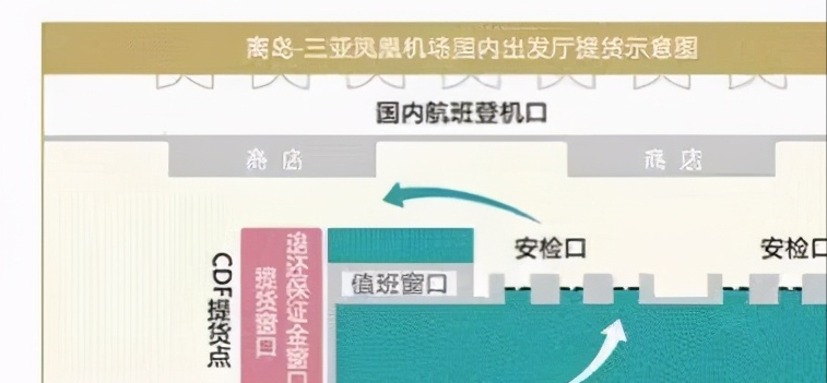 五分钟,让你完全了解海南免税购物的全部流程