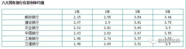 花呗真实利率逼近高利贷!看你以后还敢不敢用