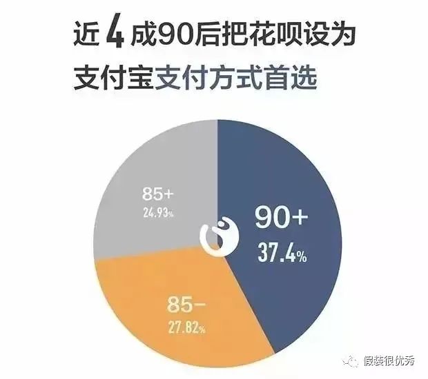 花呗真实利率逼近高利贷!看你以后还敢不敢用