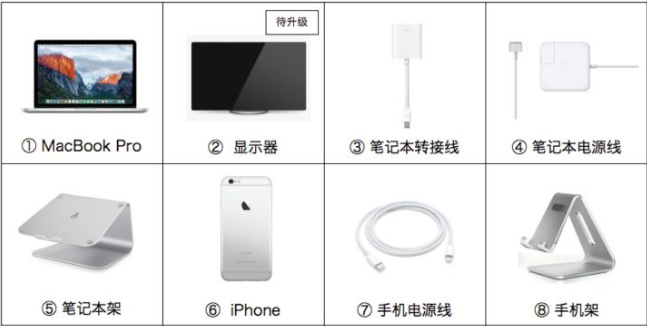 办公桌的凌乱程度,决定了你升职加薪的速度