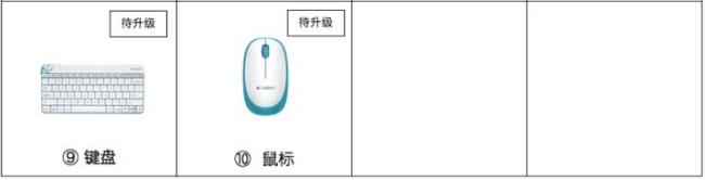 办公桌的凌乱程度,决定了你升职加薪的速度