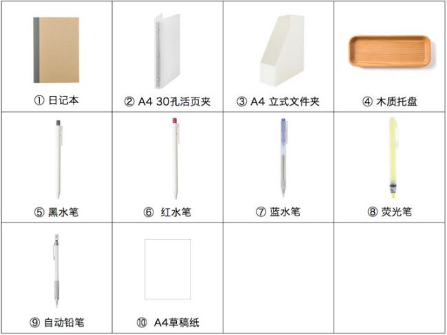 办公桌的凌乱程度,决定了你升职加薪的速度