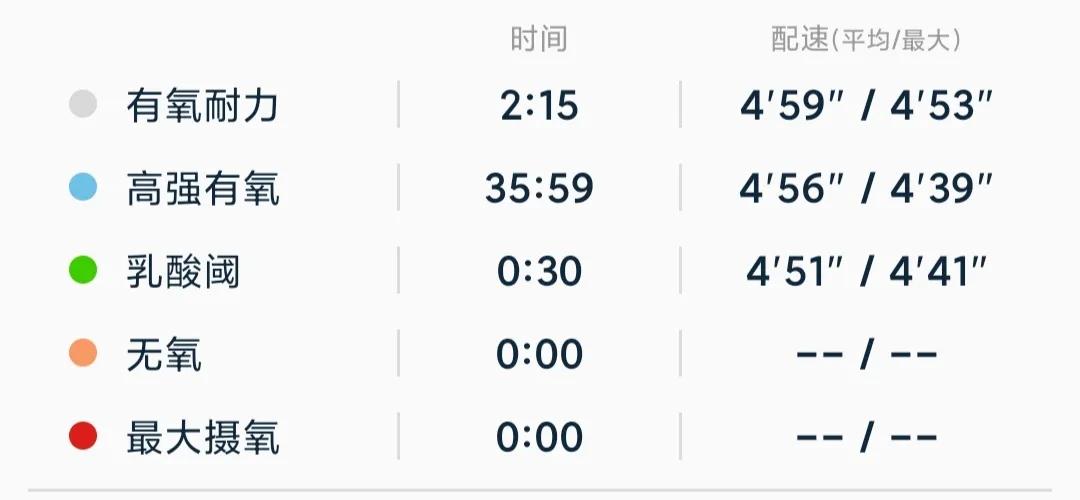 跑步喘怎么办?怎样才能降低跑步心率?跑得又快又稳