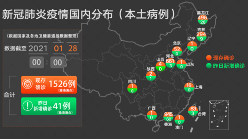 疫情晚报：全国高中风险地区5+66