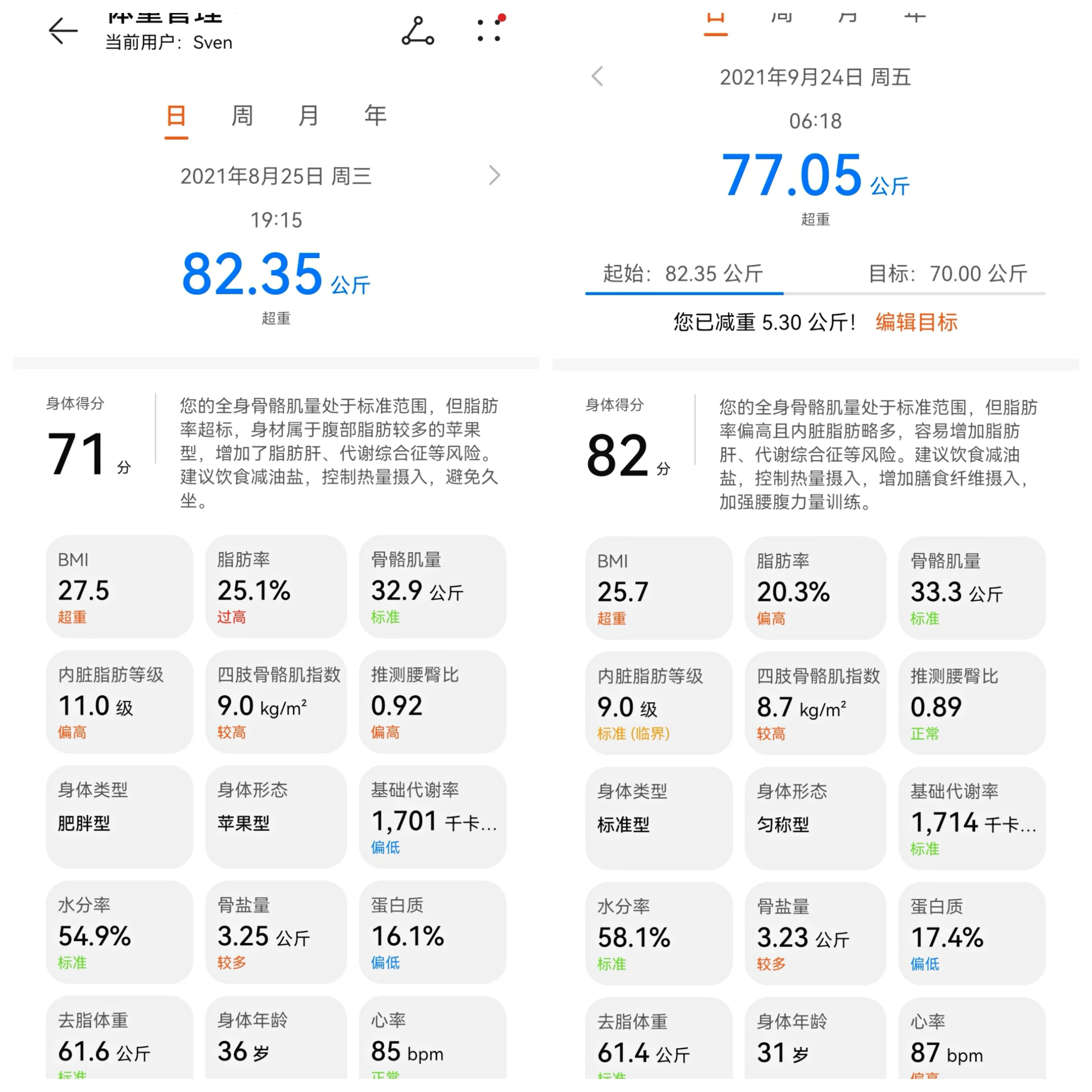 亲测分享:每天慢跑5公里,一月可以瘦10斤