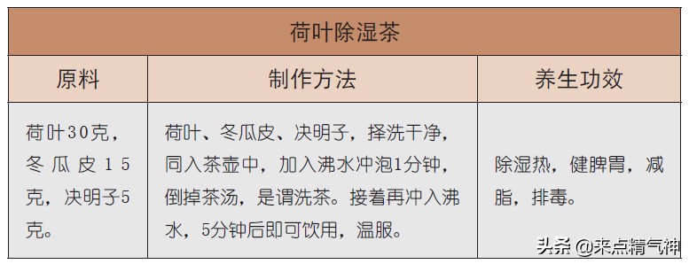 肥胖分种类——湿热型肥胖,“荷叶除湿茶”塑造你的好身段