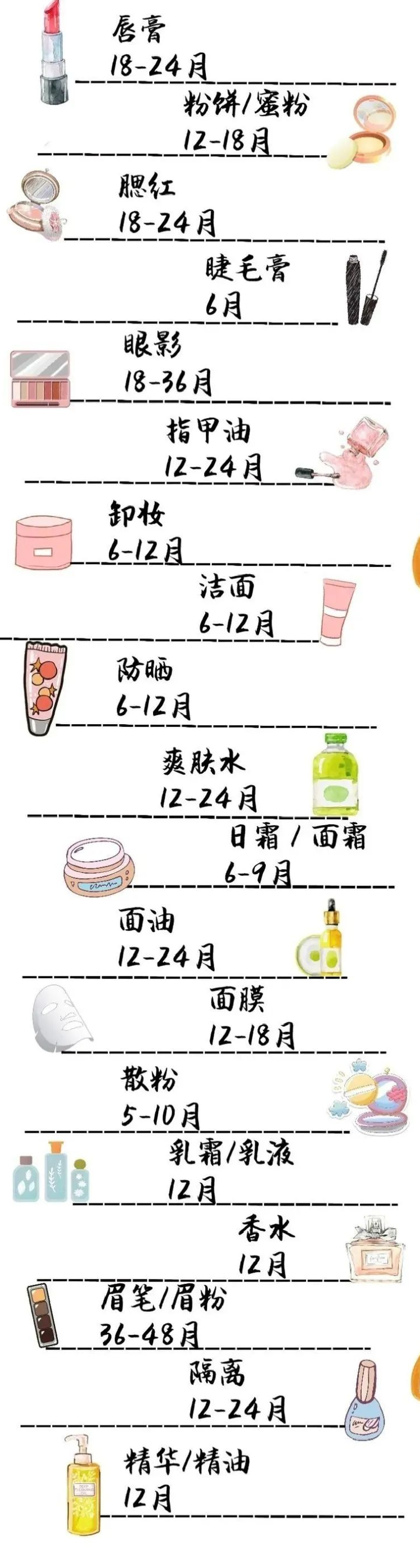 护肤品刚过保质期,还能不能继续使用?