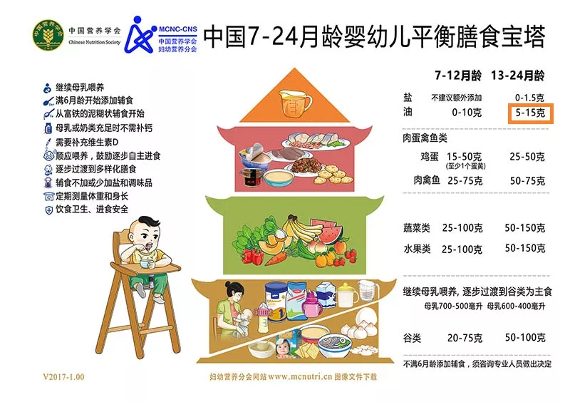 这4种油最好别吃！但是大部分宝宝却天天吃