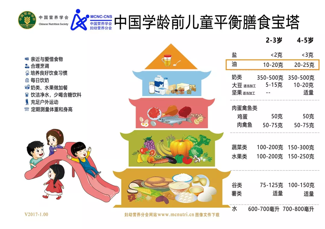 这4种油最好别吃！但是大部分宝宝却天天吃