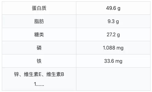 谁说女性怀孕不能吃螃蟹?螃蟹冤枉!真正不能吃的明明是这些食物