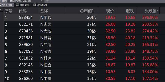开市首日北交所新股全部触发临停