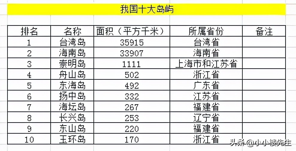 作为我国最大的岛屿，台湾到底有多大？