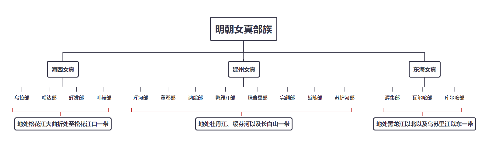 清史之满族的前身——女真族