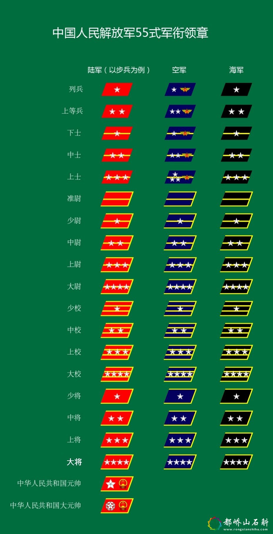 解放军军衔大全图片