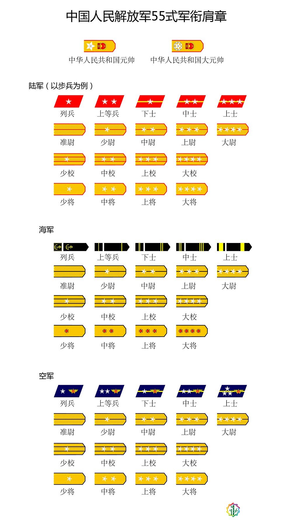 军衔等级及标志图片