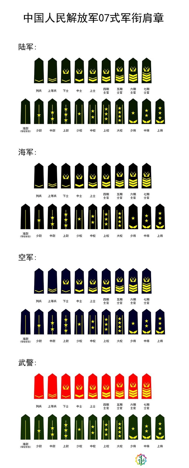 军衔对应的肩章图片图片