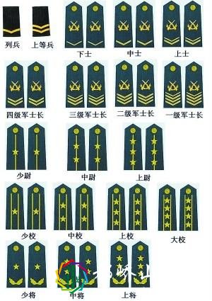 中国人民解放军军衔职务对应关系详解,致敬中国军人
