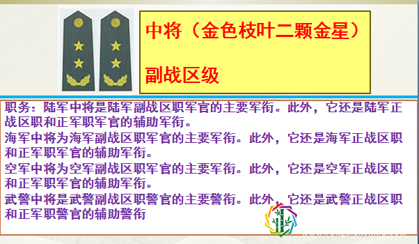 中国人民解放军军衔职务对应关系详解，致敬中国军人