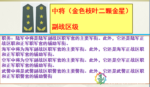 中国人民解放军军衔职务对应关系详解,致敬中国军人