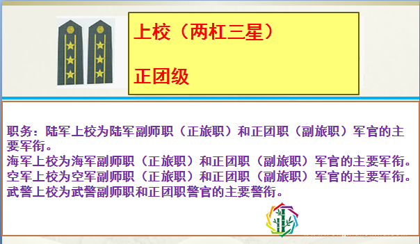 中国人民解放军军衔职务对应关系详解,致敬中国军人