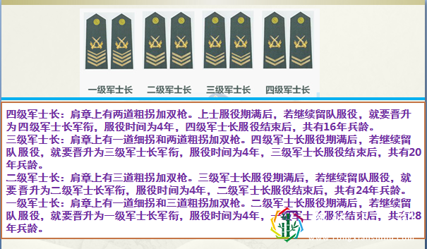 中国人民解放军军衔职务对应关系详解,致敬中国军人
