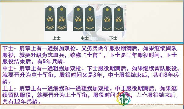 中国人民解放军军衔职务对应关系详解,致敬中国军人