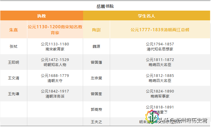 岳麓书院和石鼓书院,究竟谁才是湖南的书院老大?