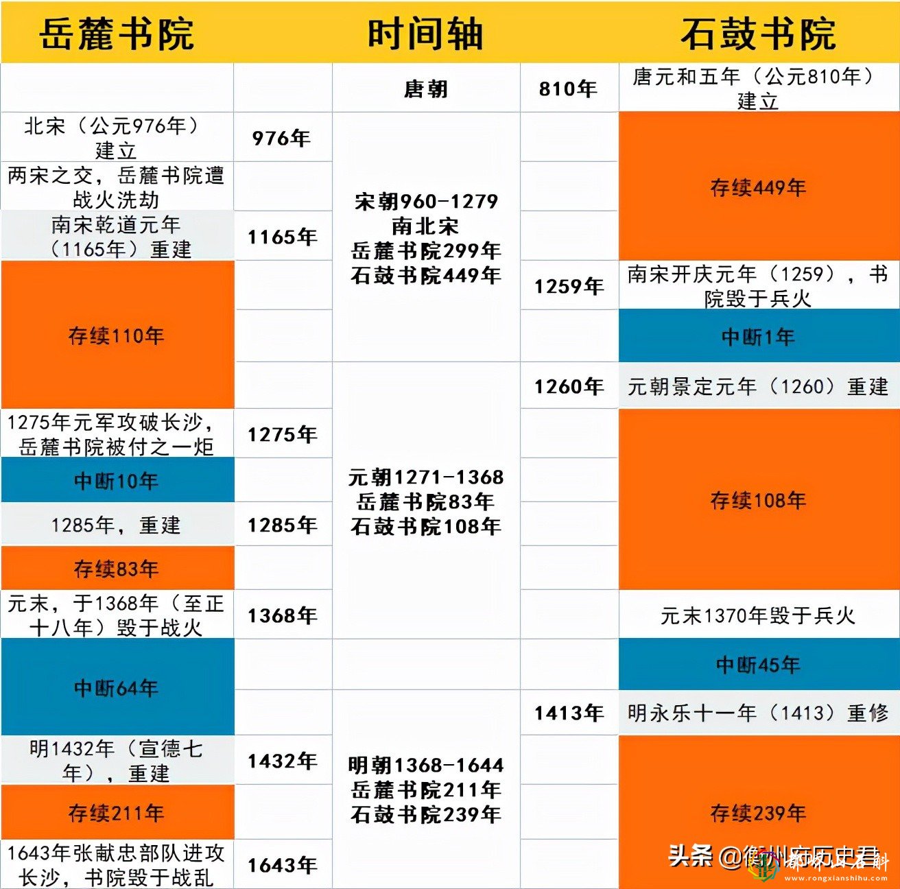 岳麓书院和石鼓书院,究竟谁才是湖南的书院老大?