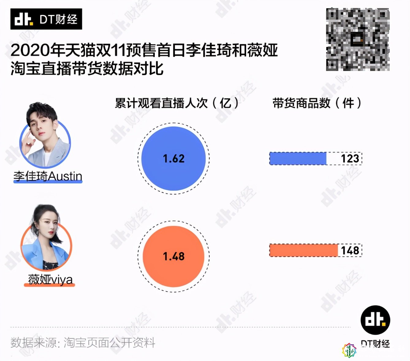 为什么李佳琦人气不如薇娅,但大家都说他更好?