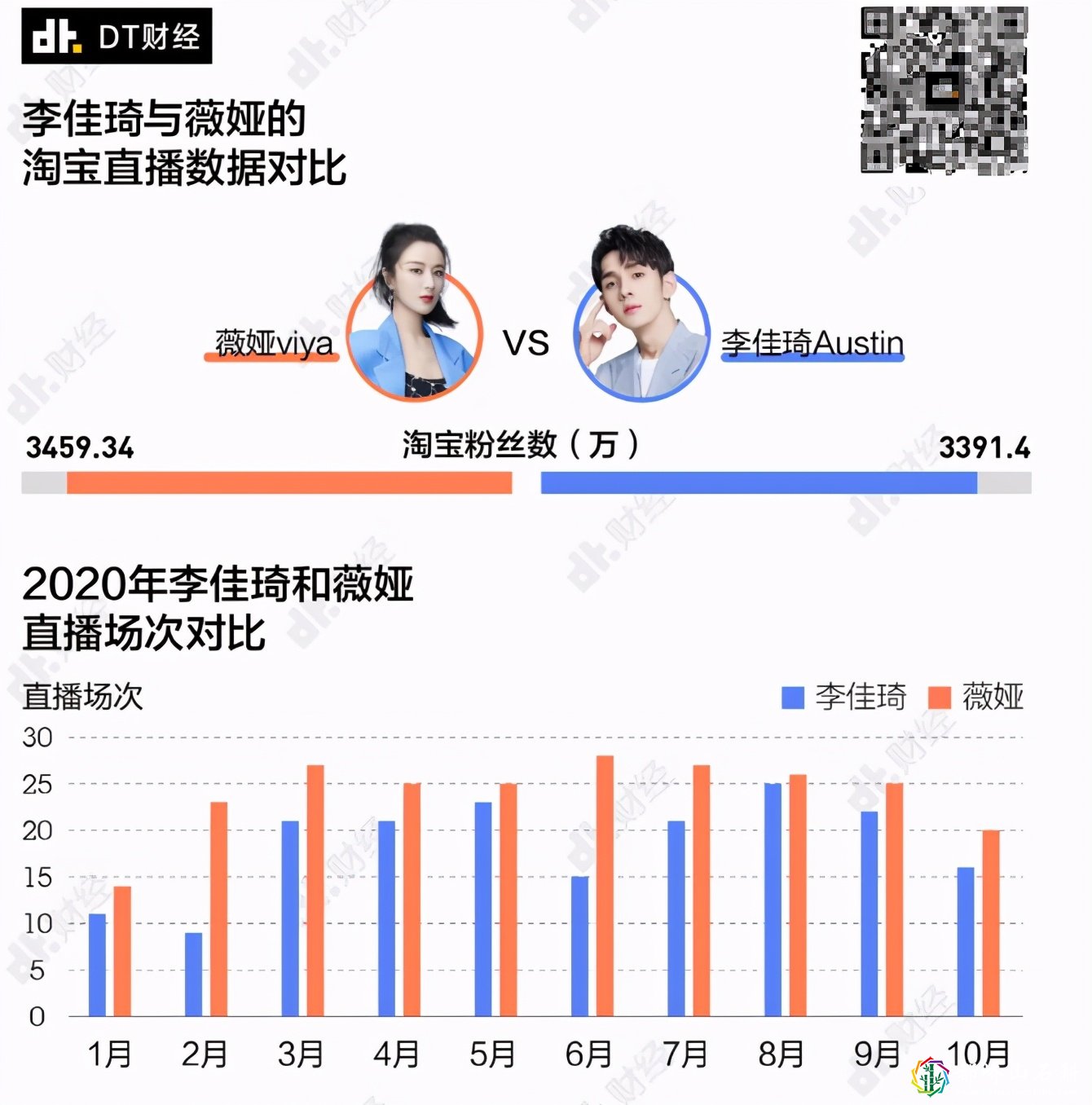 为什么李佳琦人气不如薇娅,但大家都说他更好?