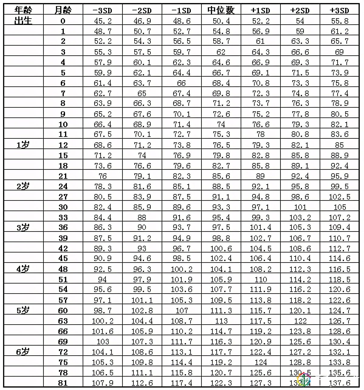卫生部发布2021年儿童身高体重对照表,你家娃达标了没?