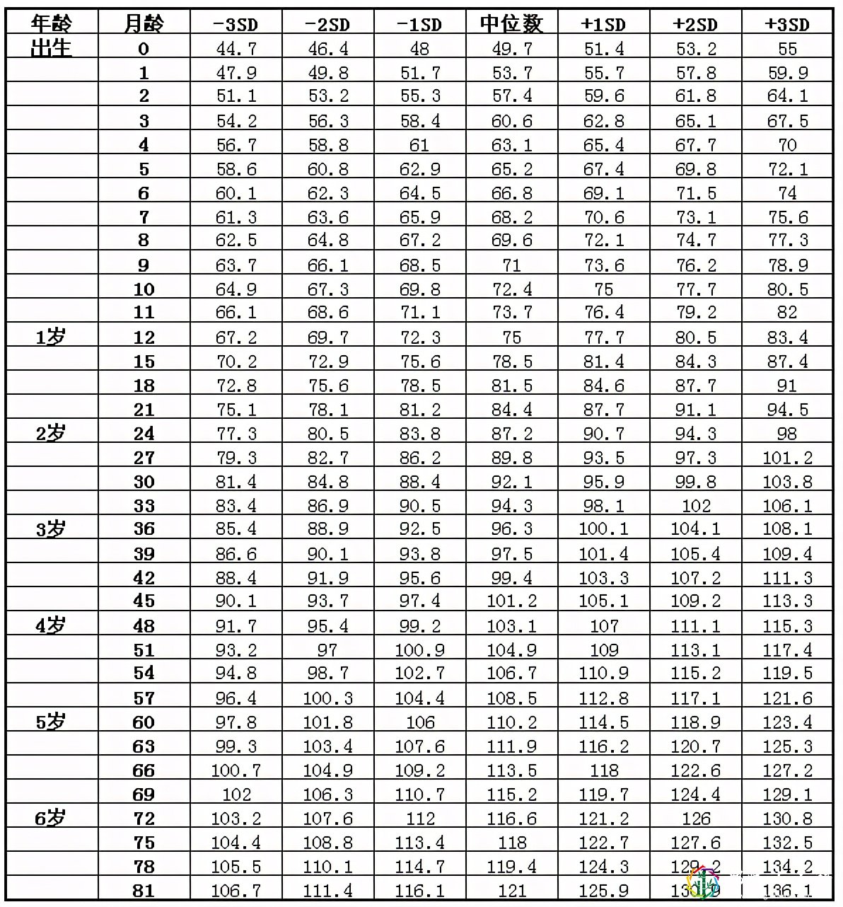 卫生部发布2021年儿童身高体重对照表,你家娃达标了没?