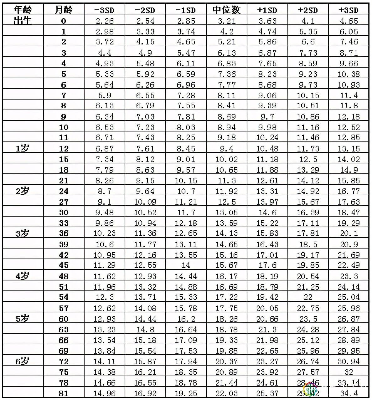 卫生部发布2021年儿童身高体重对照表,你家娃达标了没?