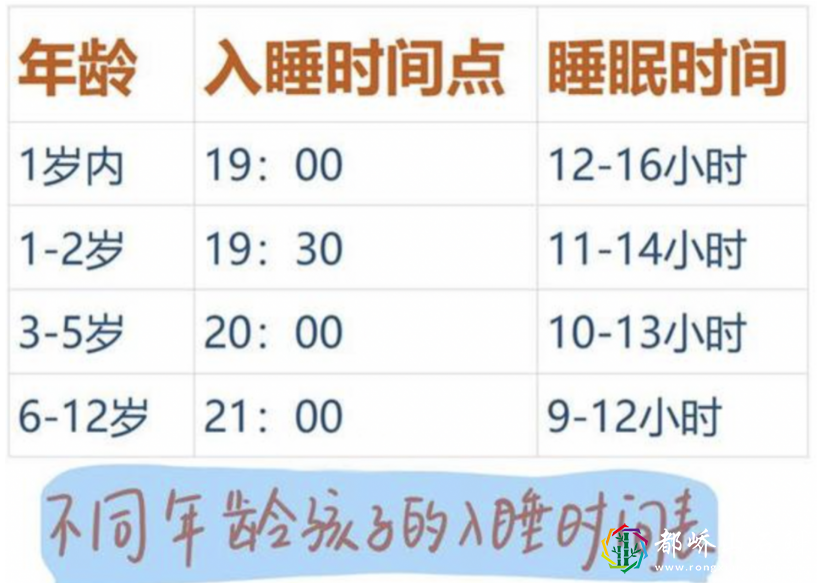2021年儿童标准身高表来了,你家孩子及格了吗?赶紧对比一下