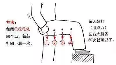 胆经能随便敲吗?敲错反伤身!如何敲胆经,注意事项有什么?收藏